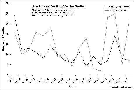 uk-vacc-deaths-1906-1922