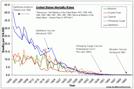 us-deaths-1900-1965.gif?w=468&h=310