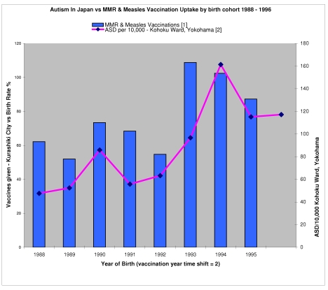 090610 Terada Graph Data - by % Births