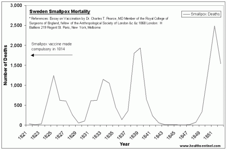sweden-smallpox-1821-1852.gif?w=468&h=31
