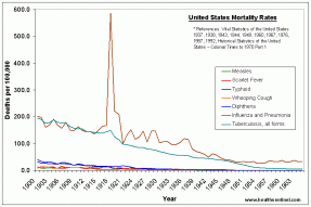 us-flu-tb-1900-1965