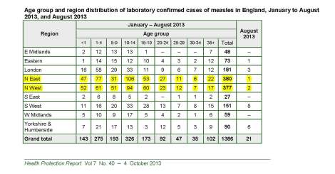 Table Confirmed Cases from 2013 England confirmed - to End Aug hpr4013